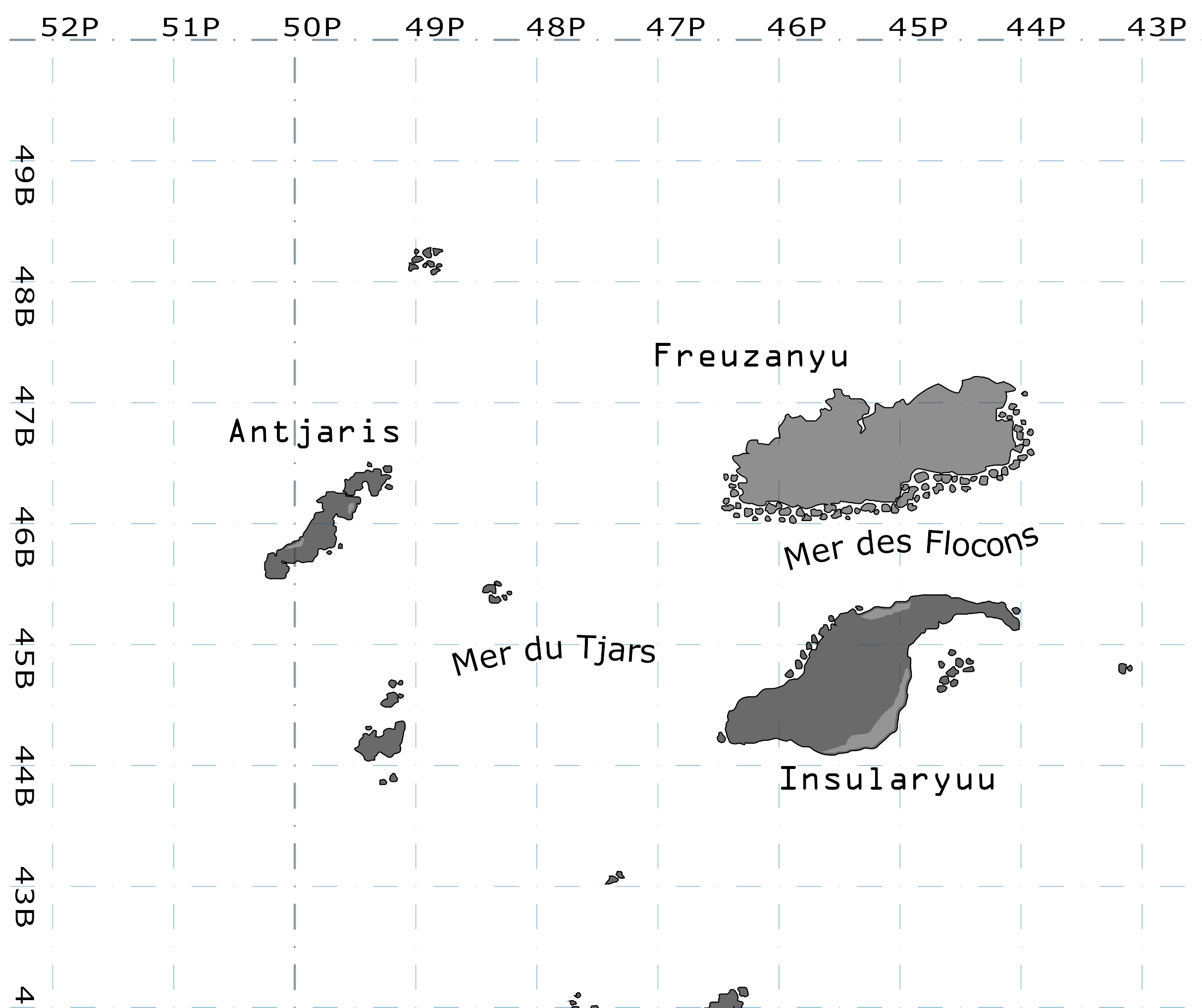 Position of the island