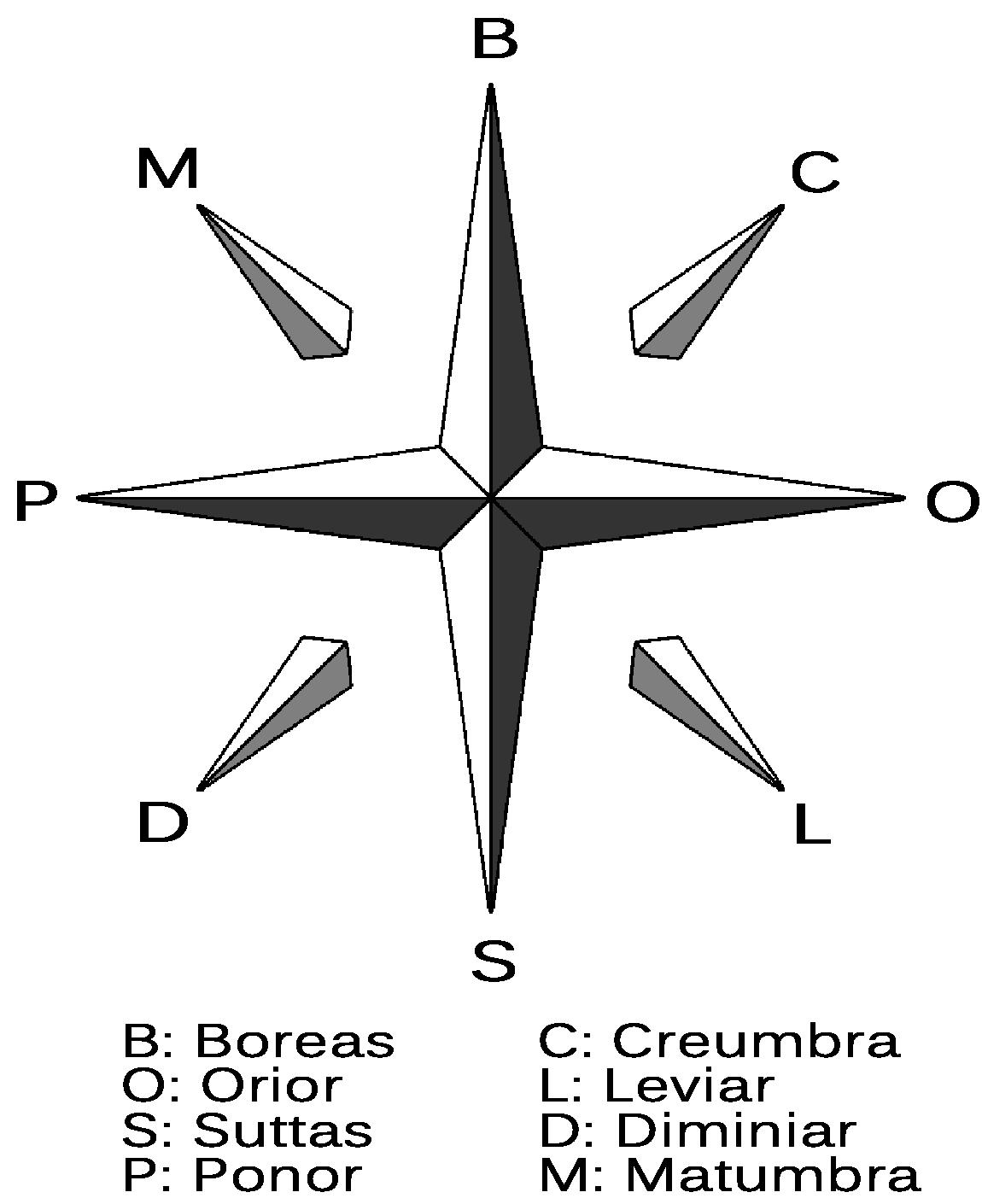 Compass